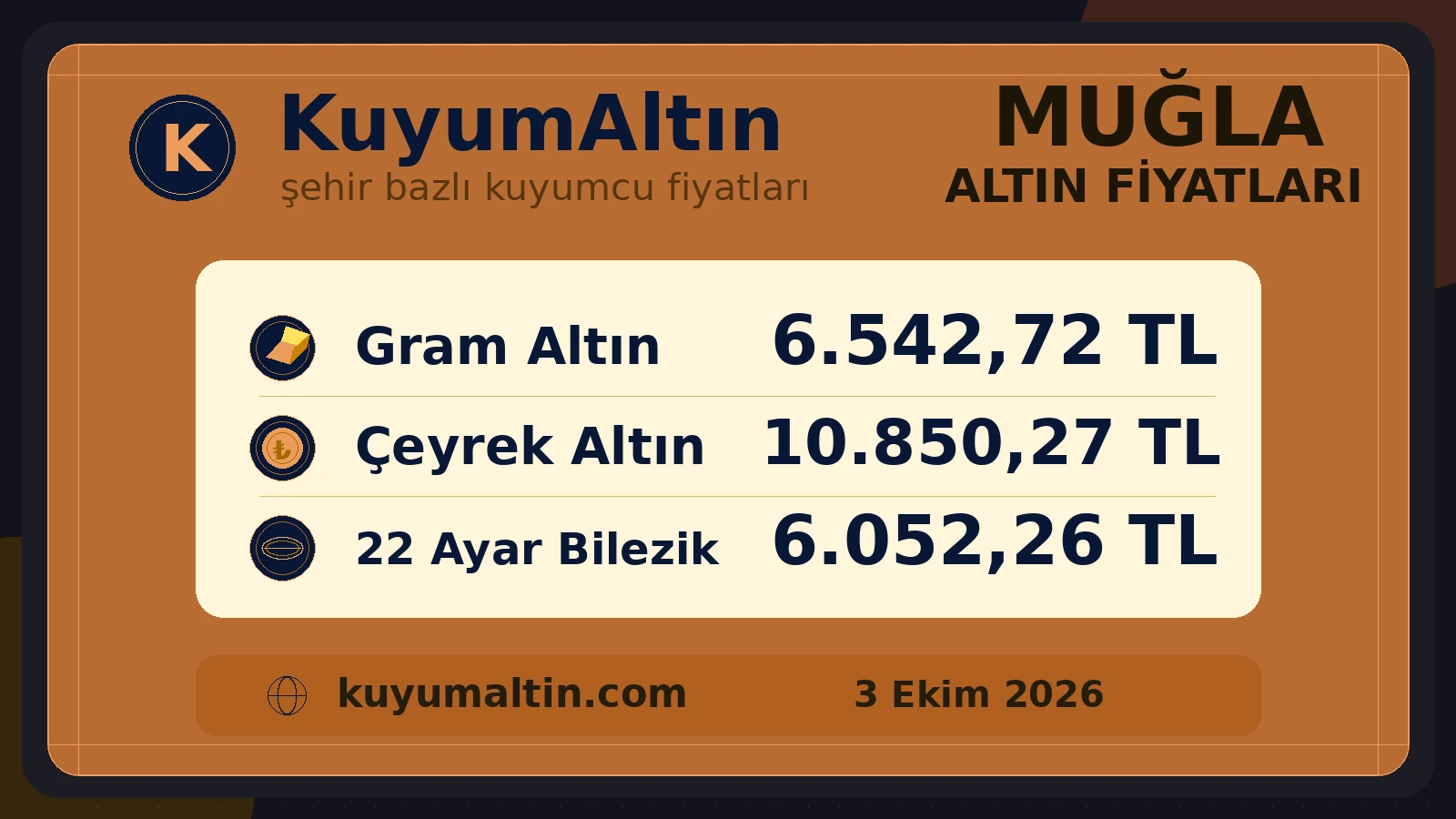 Muğla yerel altın fiyat kartı; Muğla kuyumcuları için temel fiziki altın ürünleri özeti
