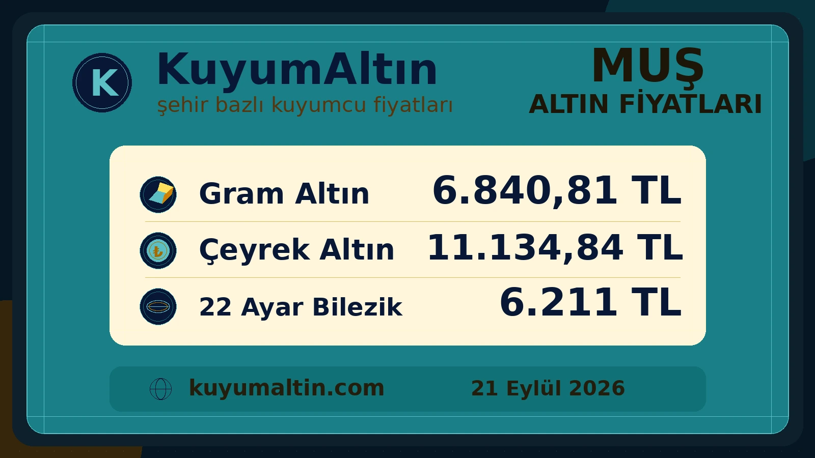 Muş gram ve çeyrek altın günlük görünümü; Muş kuyumcuları için temel fiziki altın ürünleri özeti