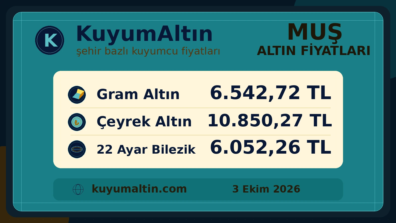 Muş gram ve çeyrek altın günlük görünümü; Muş kuyumcuları için temel fiziki altın ürünleri özeti