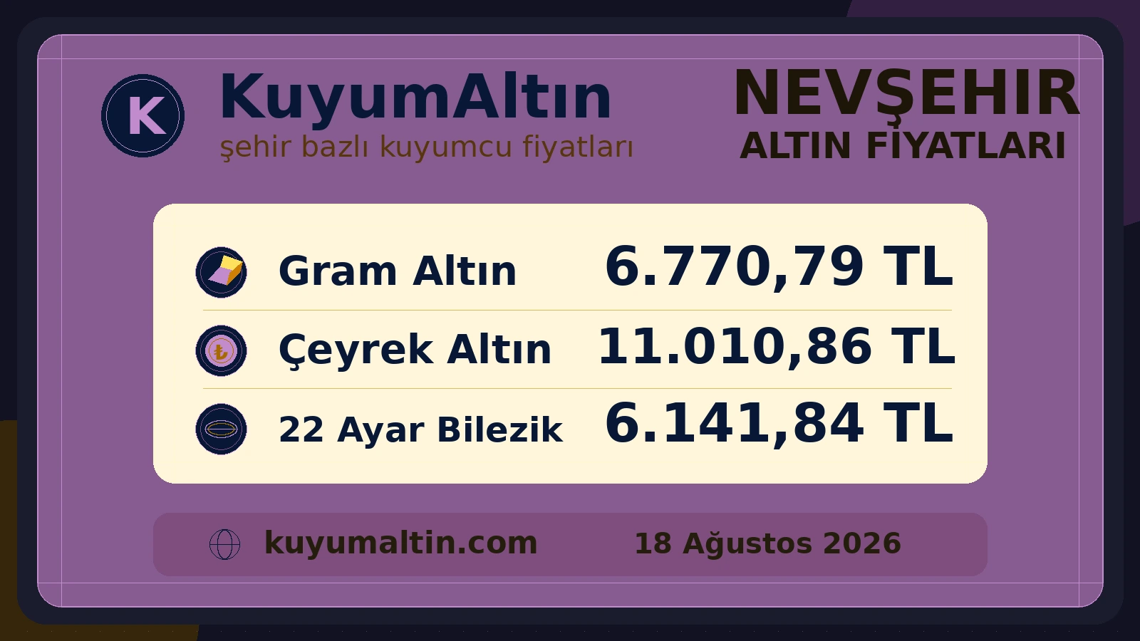 Nevşehir fiziki altın piyasası görsel özeti; Nevşehir kuyumcuları için temel fiziki altın ürünleri özeti