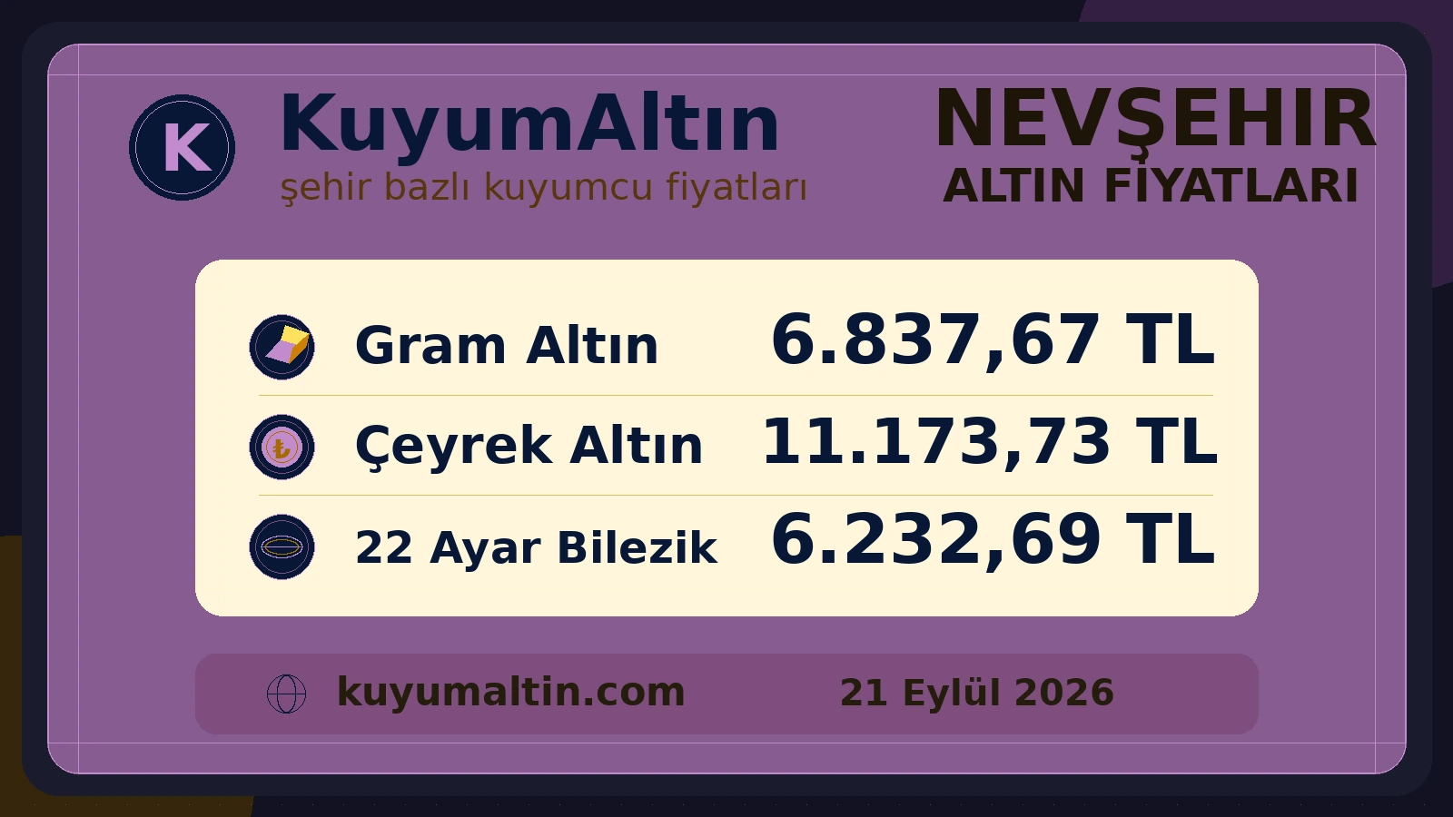 Nevşehir fiziki altın piyasası görsel özeti; Nevşehir kuyumcuları için temel fiziki altın ürünleri özeti
