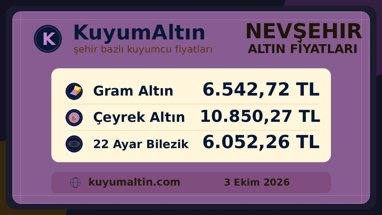 Nevşehir fiziki altın piyasası görsel özeti; Nevşehir kuyumcuları için temel fiziki altın ürünleri özeti