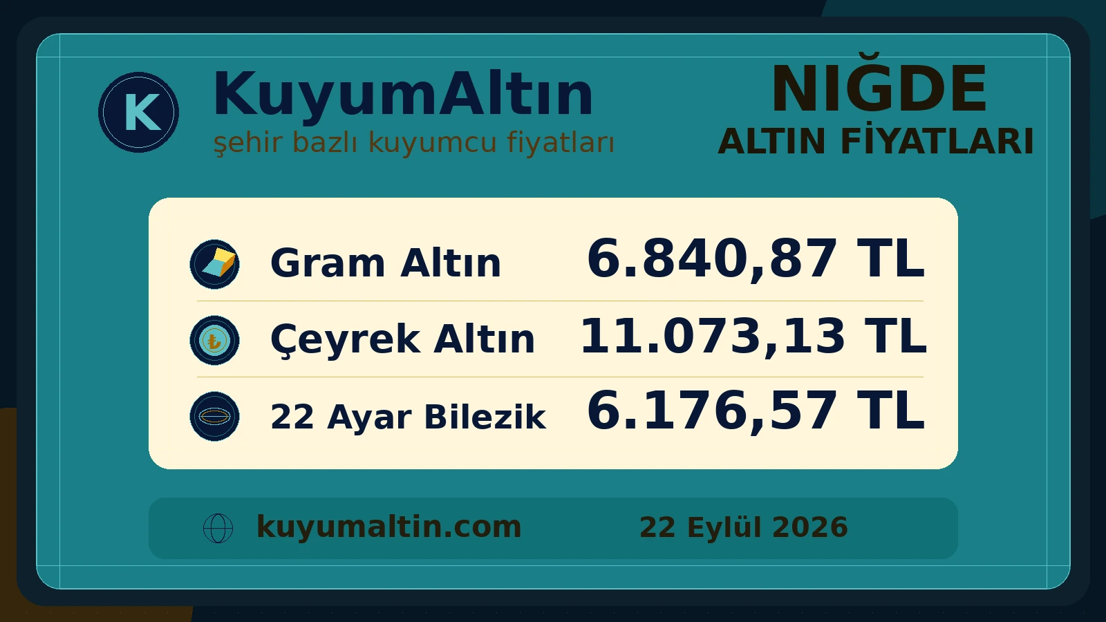 Niğde canlı altın şehir kartı; Niğde kuyumcuları için temel fiziki altın ürünleri özeti