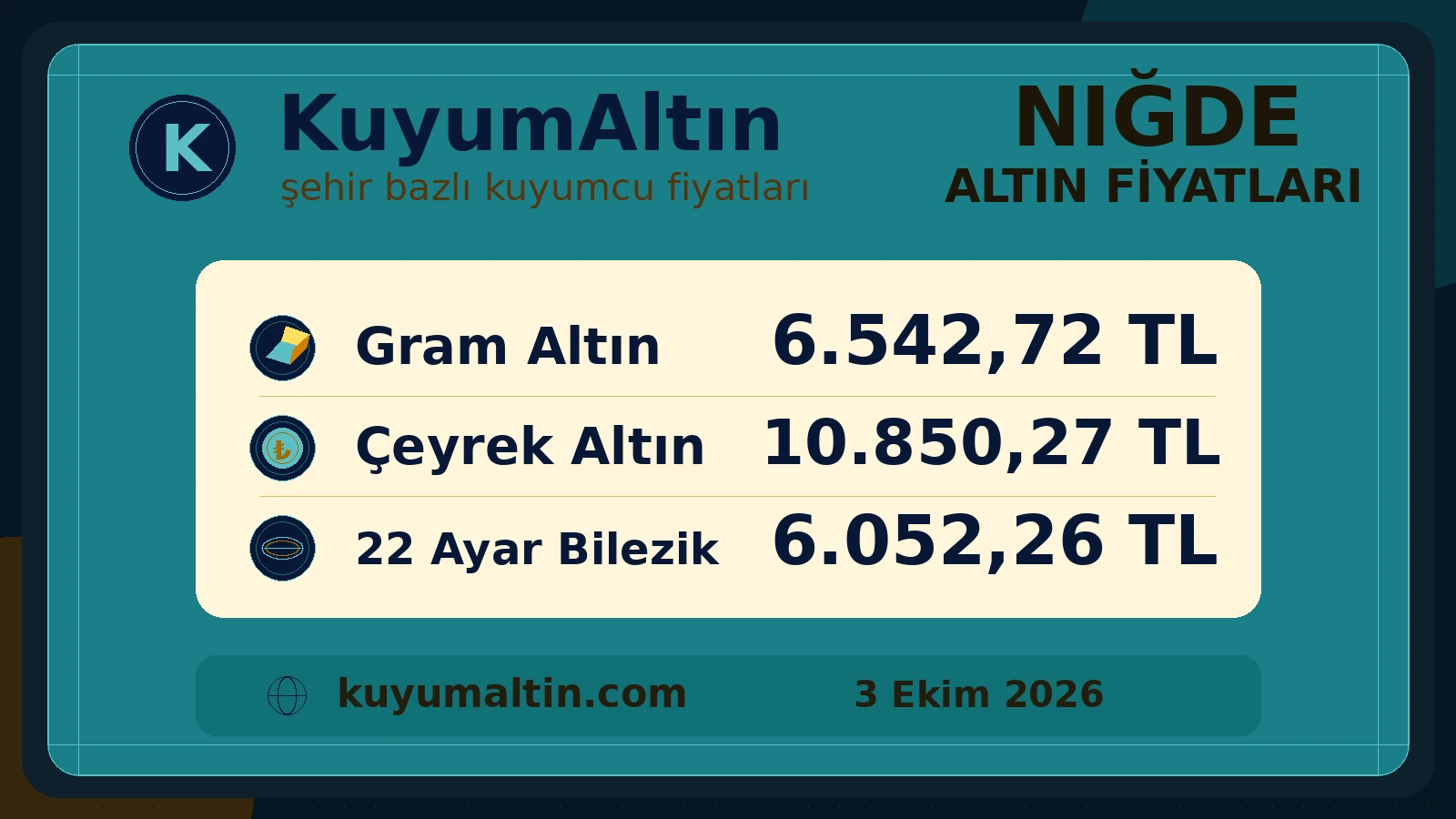 Niğde canlı altın şehir kartı; Niğde kuyumcuları için temel fiziki altın ürünleri özeti