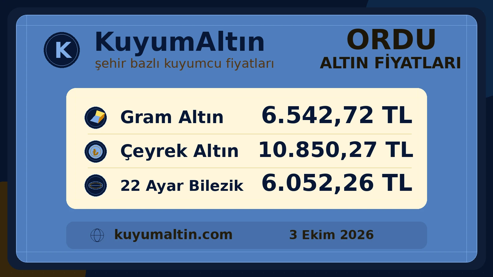 Ordu alış-satış fiyatlarının günlük görseli; Ordu kuyumcuları için temel fiziki altın ürünleri özeti