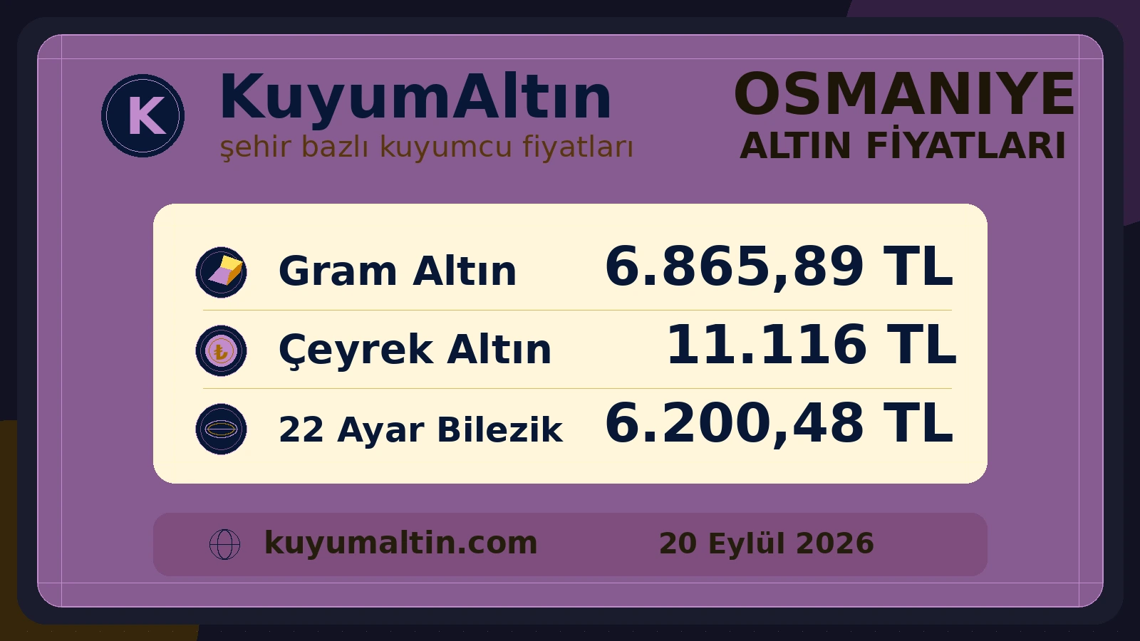 Osmaniye kuyumcu fiyatları şehir özeti; Merkez, Kadirli ve şehir genelinde temel altın ürünleri