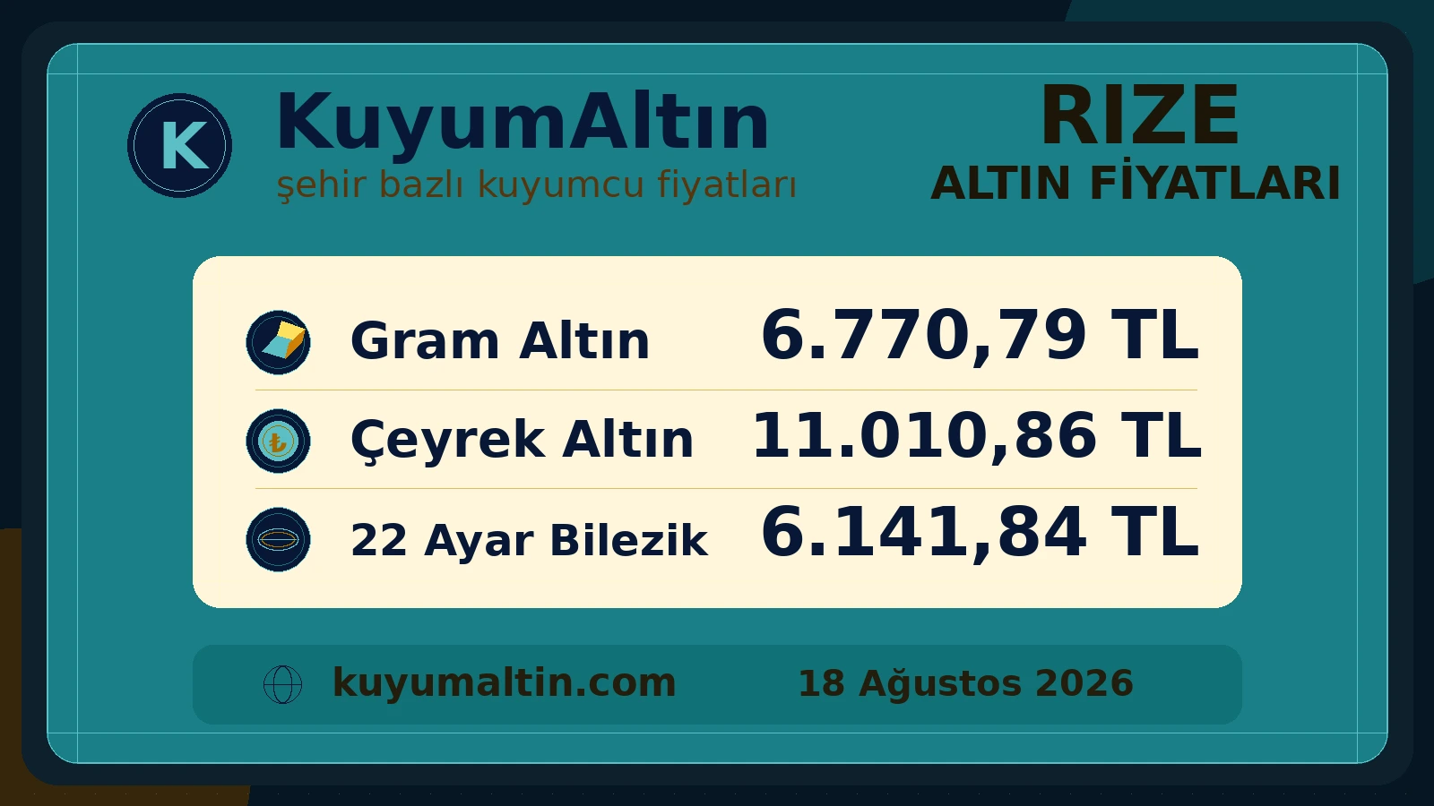 Rize kuyumcu fiyatları şehir özeti; Rize kuyumcuları için temel fiziki altın ürünleri özeti
