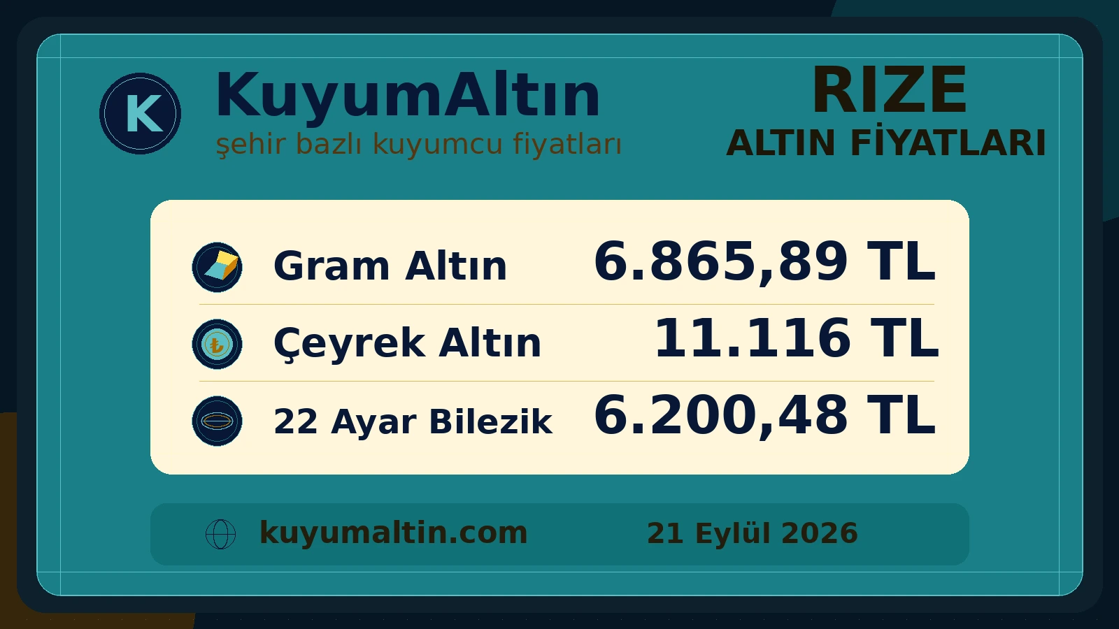 Rize kuyumcu fiyatları şehir özeti; Rize kuyumcuları için temel fiziki altın ürünleri özeti