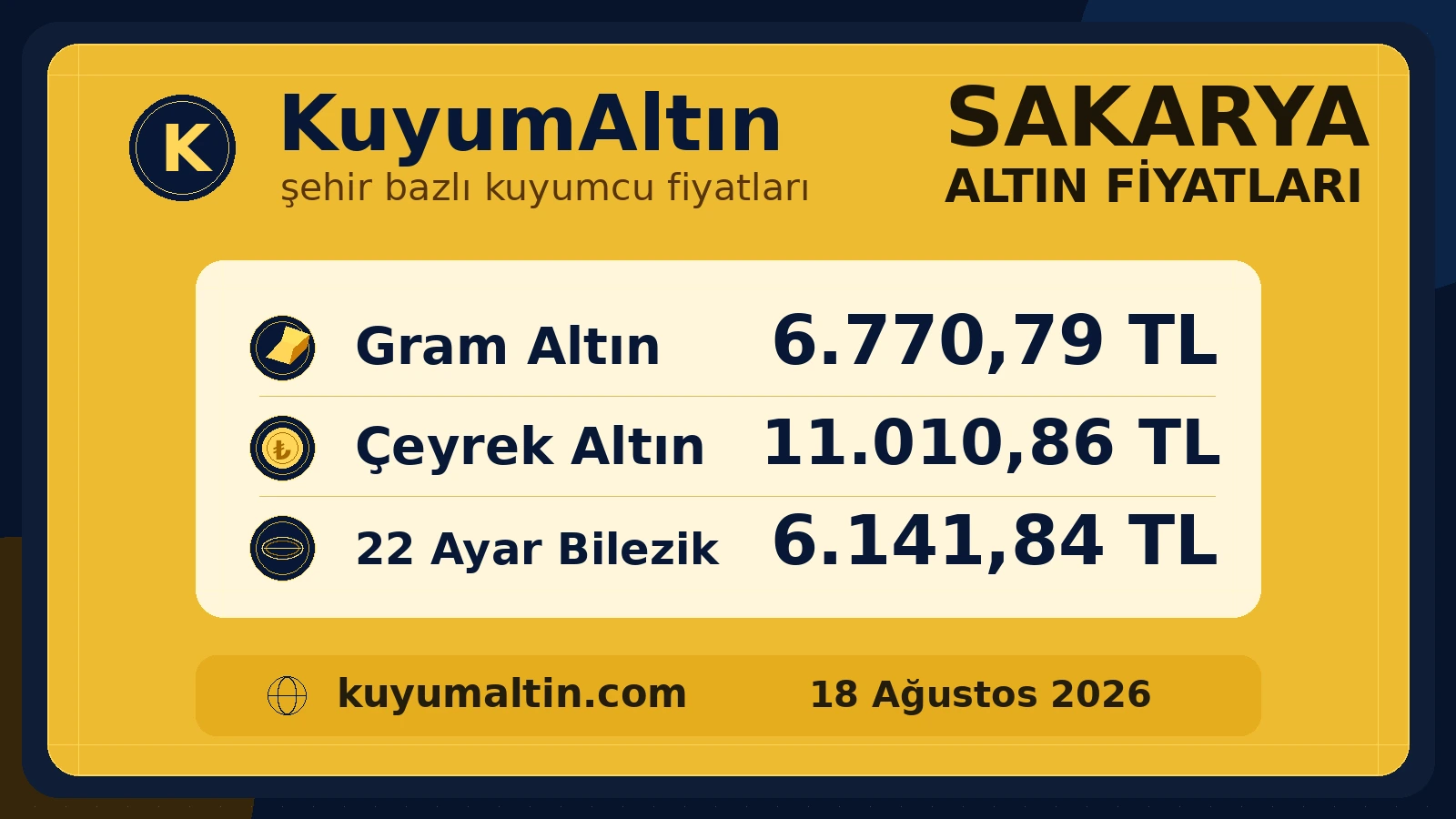 Sakarya altın piyasasının güncel görsel kartı; Sakarya kuyumcuları için temel fiziki altın ürünleri özeti