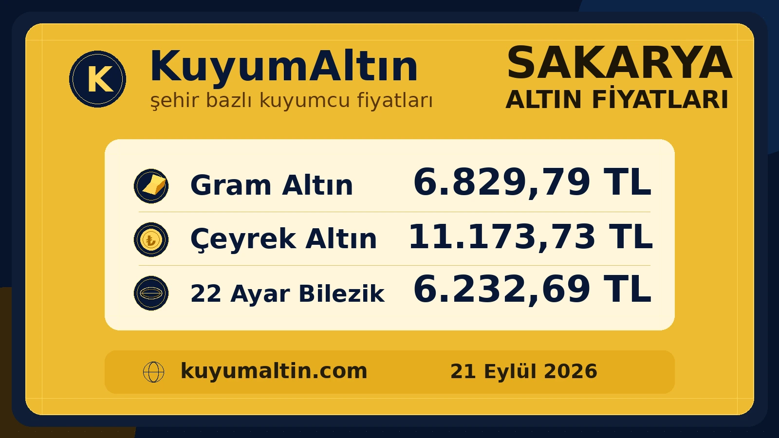 Sakarya altın piyasasının güncel görsel kartı; Sakarya kuyumcuları için temel fiziki altın ürünleri özeti