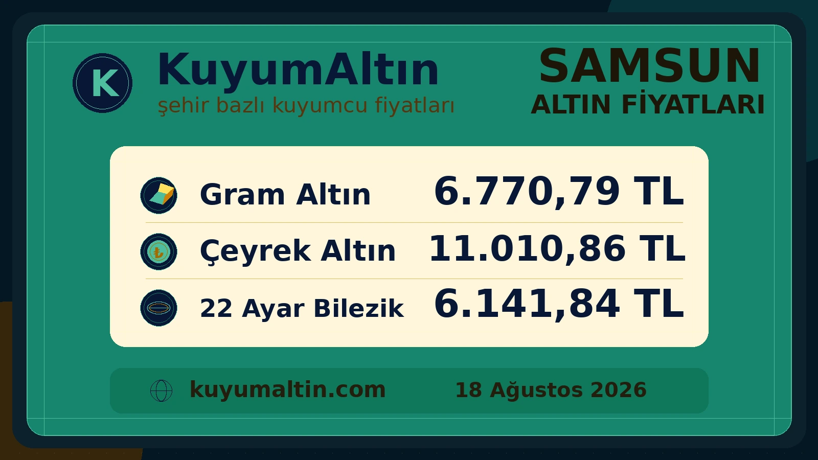 Samsun günlük altın görseli; İlkadım ve Atakum kuyumcu piyasası ile Çarşamba’daki gram ve sarrafiye fiyatlarına genel bakış