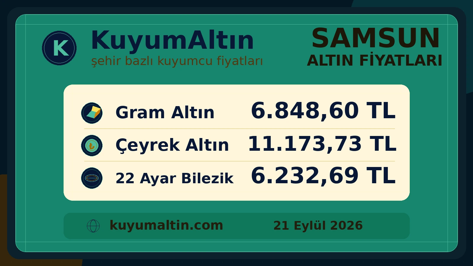 Samsun günlük altın görseli; İlkadım ve Atakum kuyumcu piyasası ile Çarşamba’daki gram ve sarrafiye fiyatlarına genel bakış