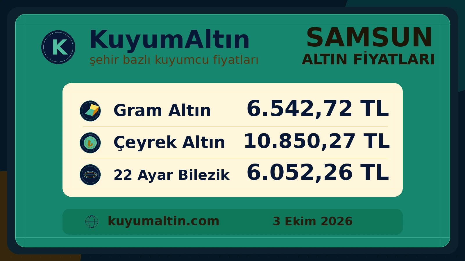 Samsun günlük altın görseli; İlkadım ve Atakum kuyumcu piyasası ile Çarşamba’daki gram ve sarrafiye fiyatlarına genel bakış