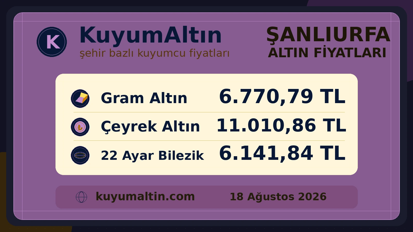 Şanlıurfa günlük altın görseli; Eyyübiye ve Haliliye kuyumcu piyasası ile Siverek’teki gram ve sarrafiye fiyatlarına genel bakış