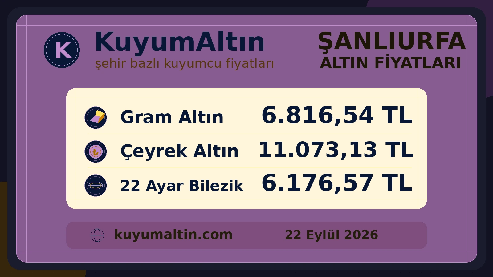 Şanlıurfa günlük altın görseli; Eyyübiye ve Haliliye kuyumcu piyasası ile Siverek’teki gram ve sarrafiye fiyatlarına genel bakış