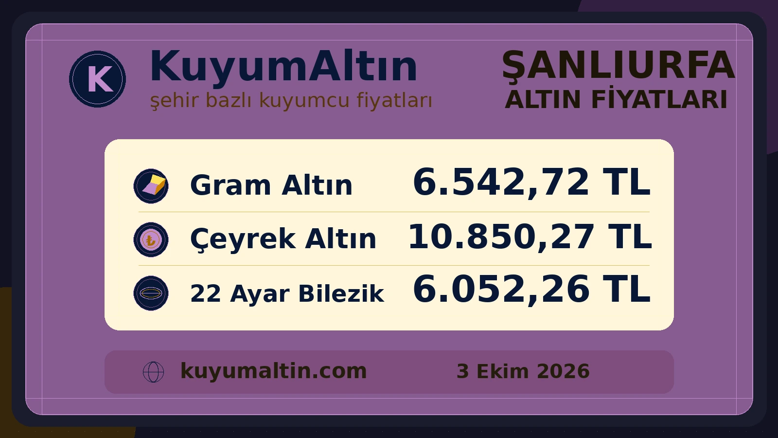 Şanlıurfa günlük altın görseli; Eyyübiye ve Haliliye kuyumcu piyasası ile Siverek’teki gram ve sarrafiye fiyatlarına genel bakış