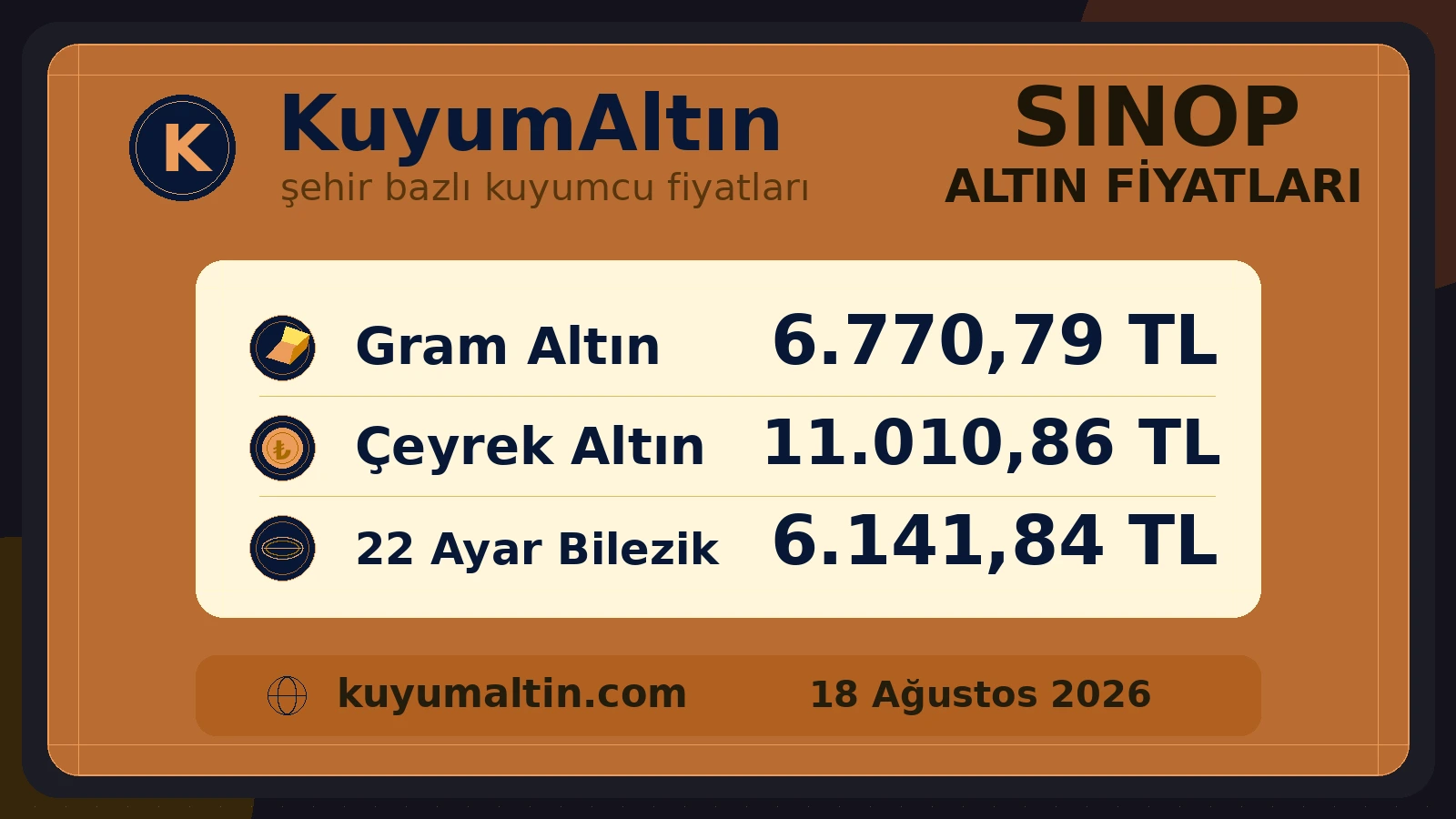 Sinop yerel altın fiyat kartı; Gerze dahil yerel piyasada gram ve sarrafiye fiyat görünümü