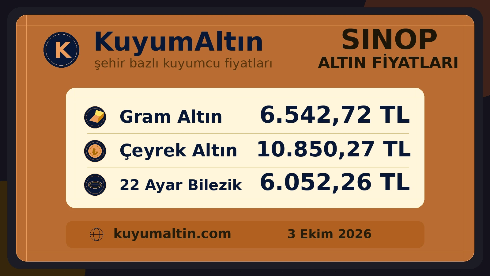 Sinop yerel altın fiyat kartı; Gerze dahil yerel piyasada gram ve sarrafiye fiyat görünümü