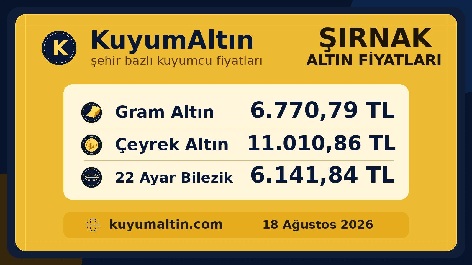 Şırnak günlük altın fiyat özeti; Merkez, Cizre ve şehir genelinde temel altın ürünleri