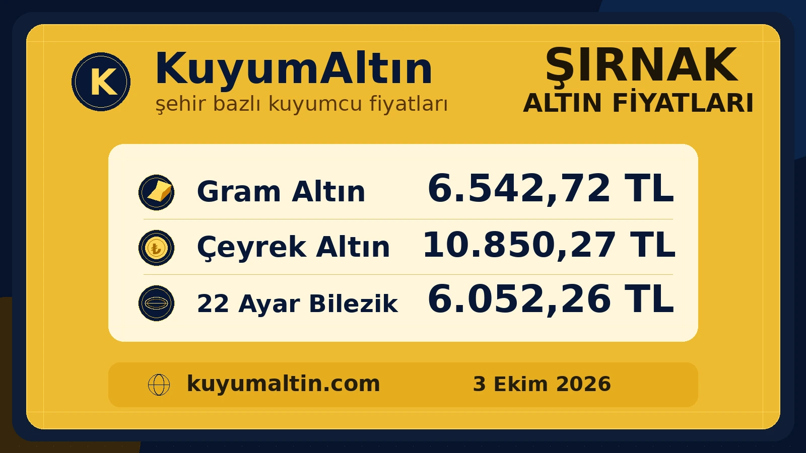 Şırnak günlük altın fiyat özeti; Merkez, Cizre ve şehir genelinde temel altın ürünleri