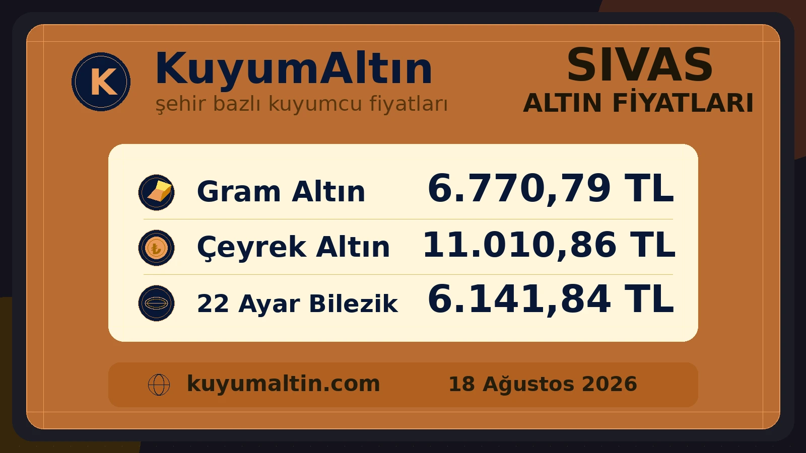 Sivas gram ve çeyrek altın günlük görünümü; Zara dahil yerel piyasada gram ve sarrafiye fiyat görünümü