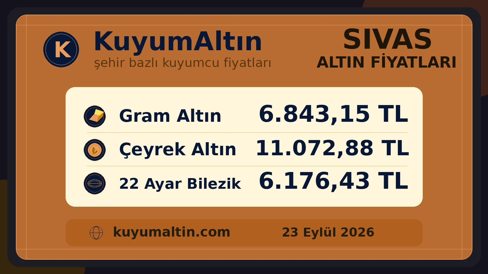 Sivas gram ve çeyrek altın günlük görünümü; Zara dahil yerel piyasada gram ve sarrafiye fiyat görünümü