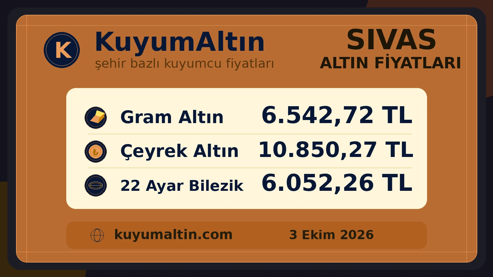 Sivas gram ve çeyrek altın günlük görünümü; Zara dahil yerel piyasada gram ve sarrafiye fiyat görünümü