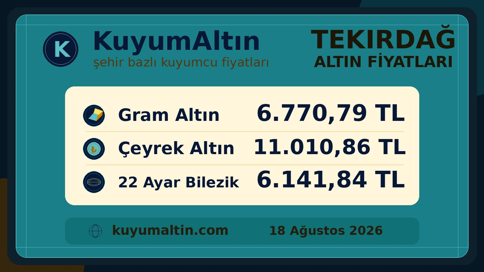 Tekirdağ fiziki altın piyasası görsel özeti; Çerkezköy dahil yerel piyasada gram ve sarrafiye fiyat görünümü