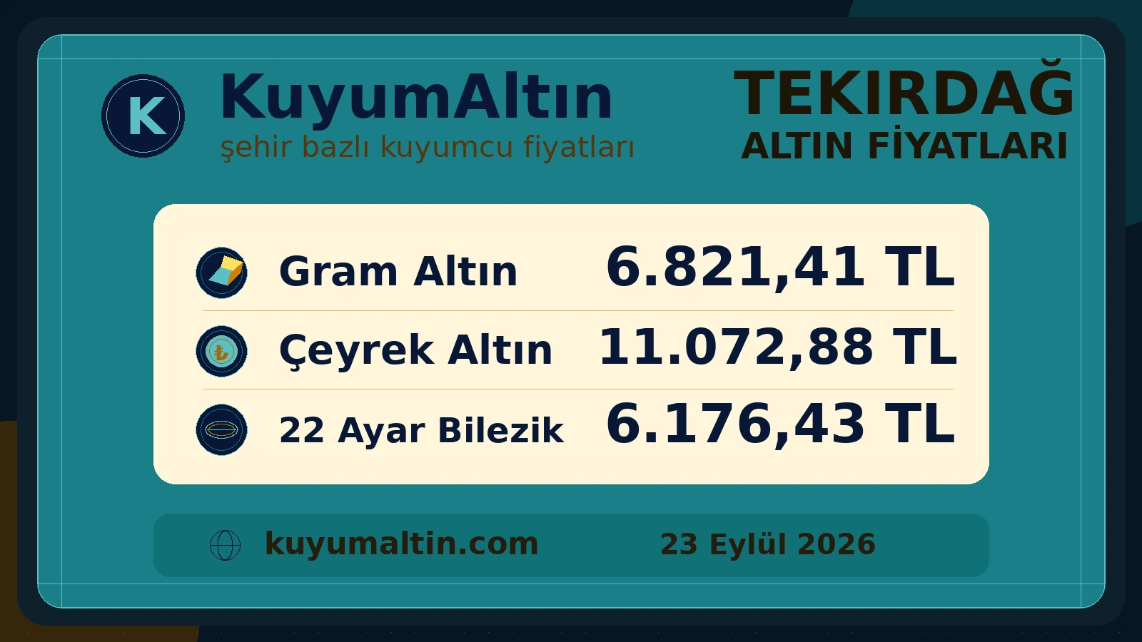 Tekirdağ fiziki altın piyasası görsel özeti; Çerkezköy dahil yerel piyasada gram ve sarrafiye fiyat görünümü
