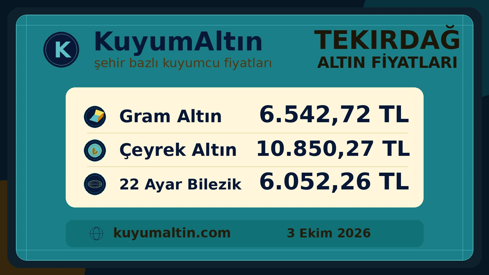 Tekirdağ fiziki altın piyasası görsel özeti; Çerkezköy dahil yerel piyasada gram ve sarrafiye fiyat görünümü