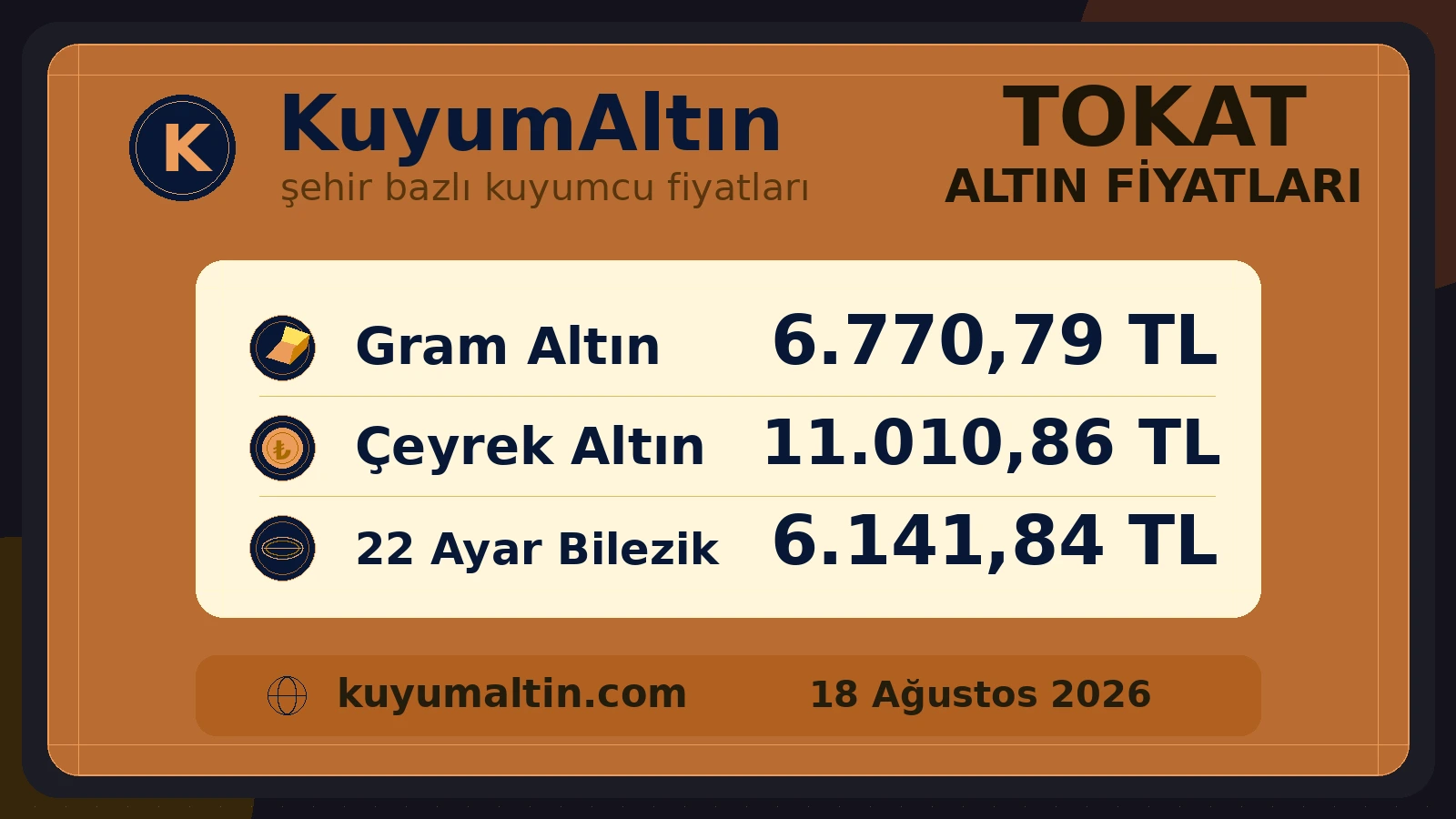 Tokat canlı altın şehir kartı; Turhal dahil yerel piyasada gram ve sarrafiye fiyat görünümü