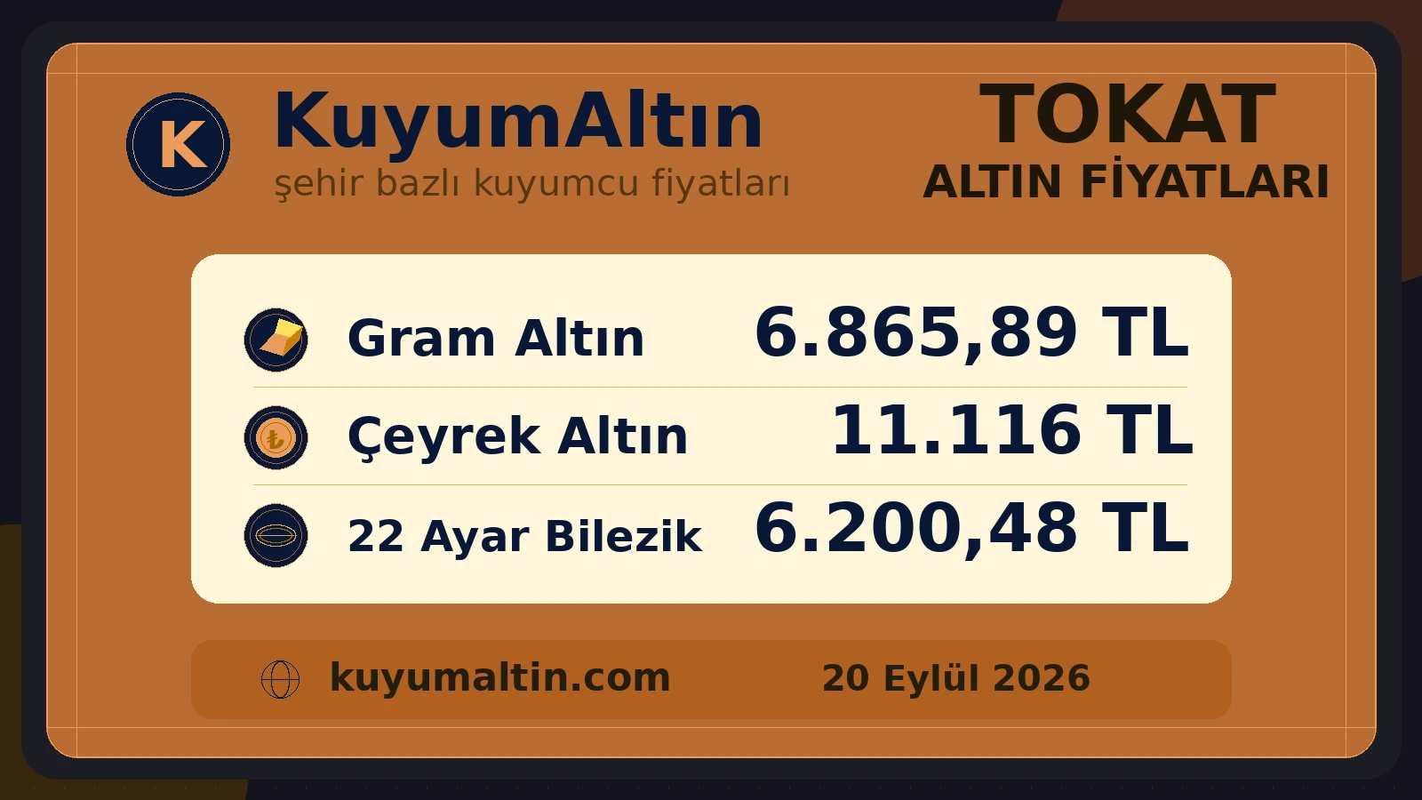 Tokat canlı altın şehir kartı; Turhal dahil yerel piyasada gram ve sarrafiye fiyat görünümü