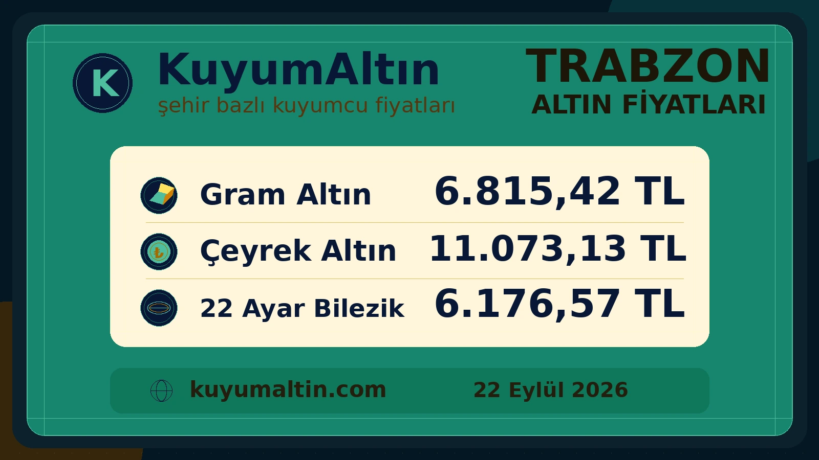 Trabzon alış-satış fiyatlarının günlük görseli; Yomra dahil yerel piyasada gram ve sarrafiye fiyat görünümü