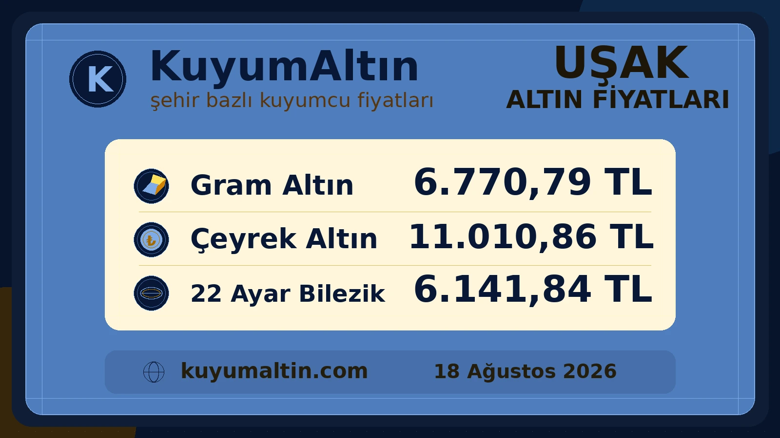Uşak günlük altın fiyat özeti; Uşak canlı altın fiyatları aramasına yönelik şehir altın fiyat karşılaştırması