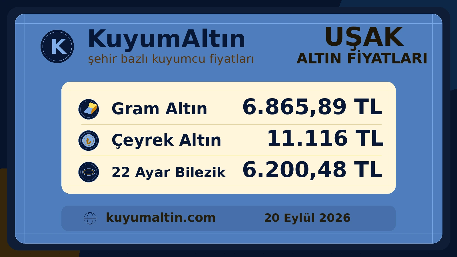 Uşak günlük altın fiyat özeti; Uşak canlı altın fiyatları aramasına yönelik şehir altın fiyat karşılaştırması