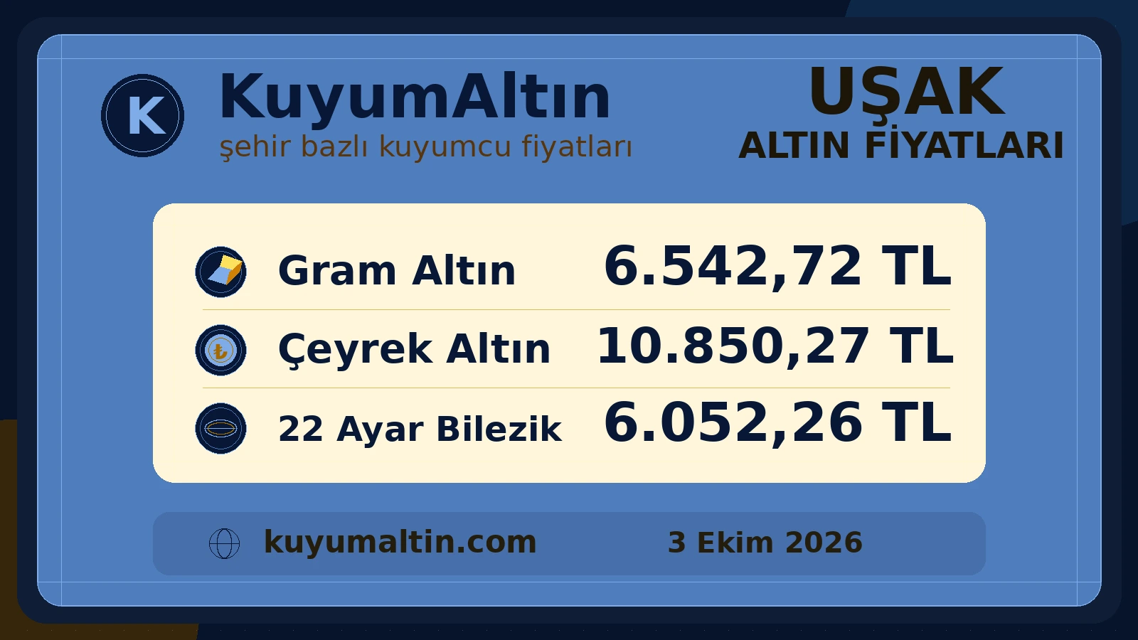 Uşak günlük altın fiyat özeti; Uşak canlı altın fiyatları aramasına yönelik şehir altın fiyat karşılaştırması