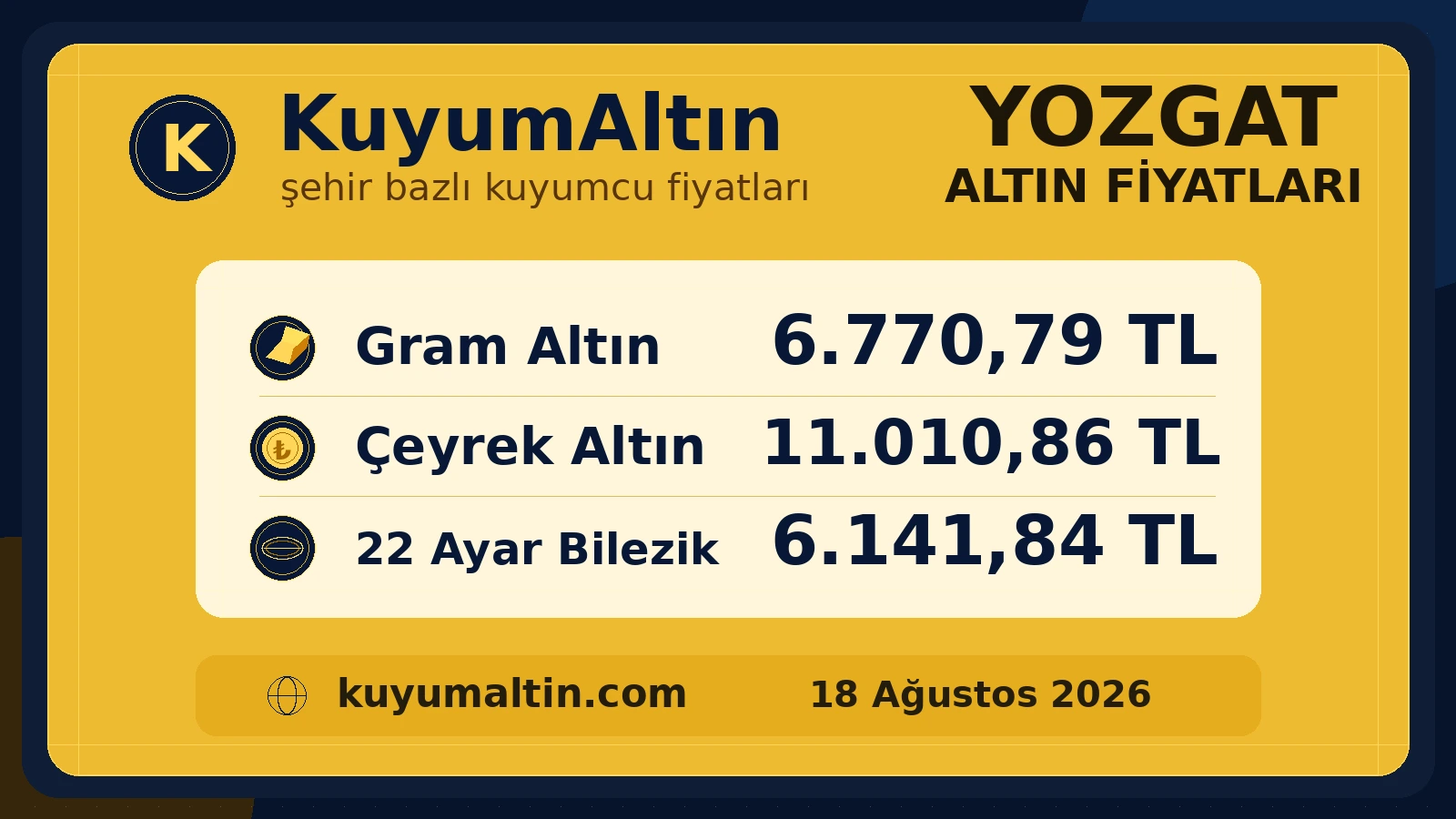 Yozgat yerel altın fiyat kartı; Yozgat canlı altın fiyatları aramasına yönelik şehir altın fiyat karşılaştırması