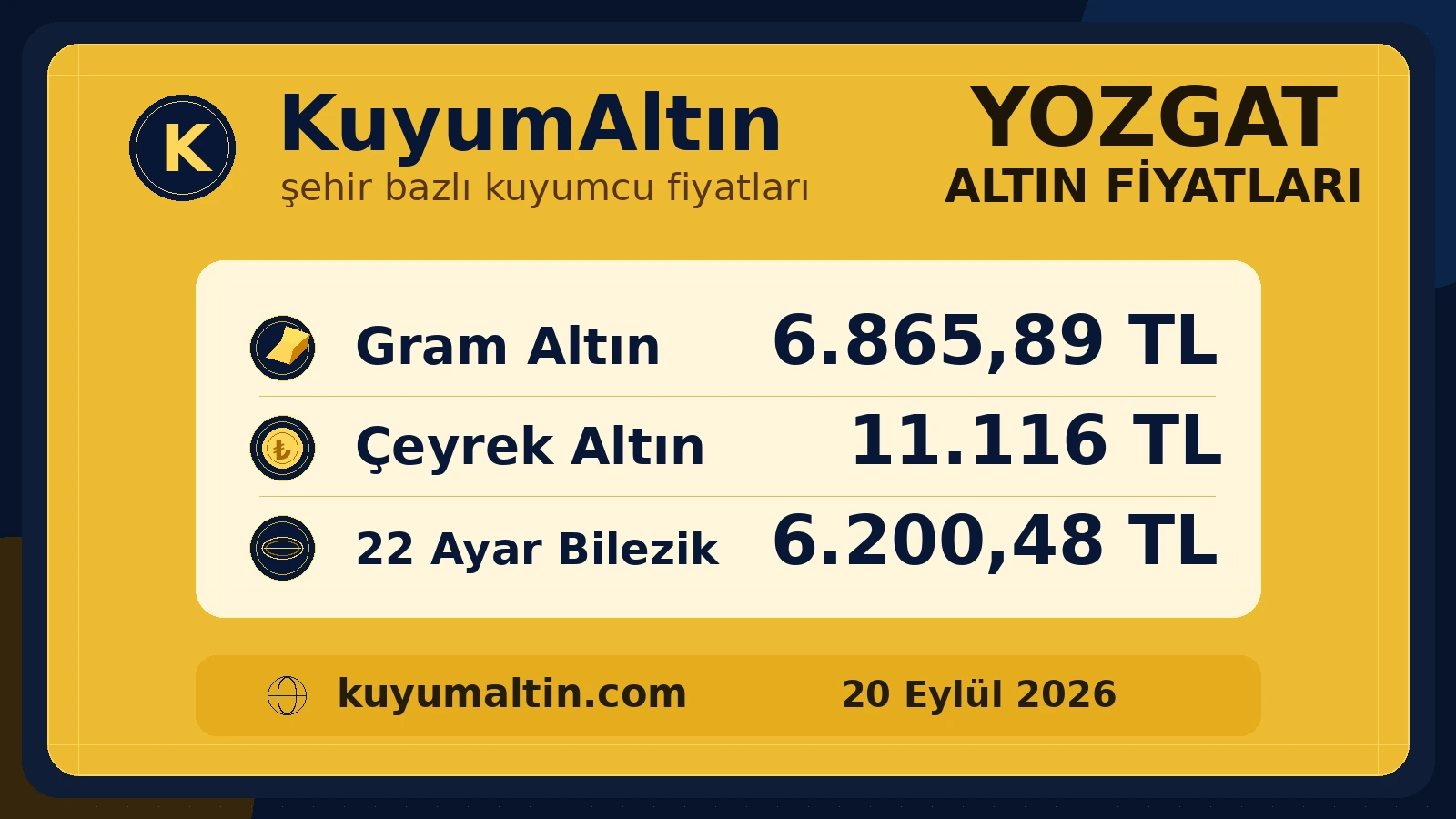 Yozgat yerel altın fiyat kartı; Yozgat canlı altın fiyatları aramasına yönelik şehir altın fiyat karşılaştırması