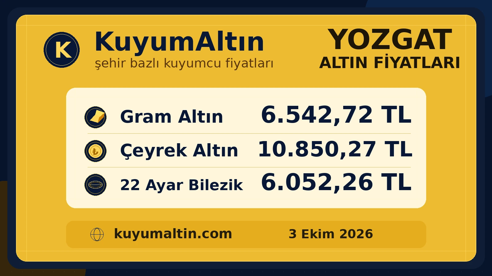 Yozgat yerel altın fiyat kartı; Yozgat canlı altın fiyatları aramasına yönelik şehir altın fiyat karşılaştırması