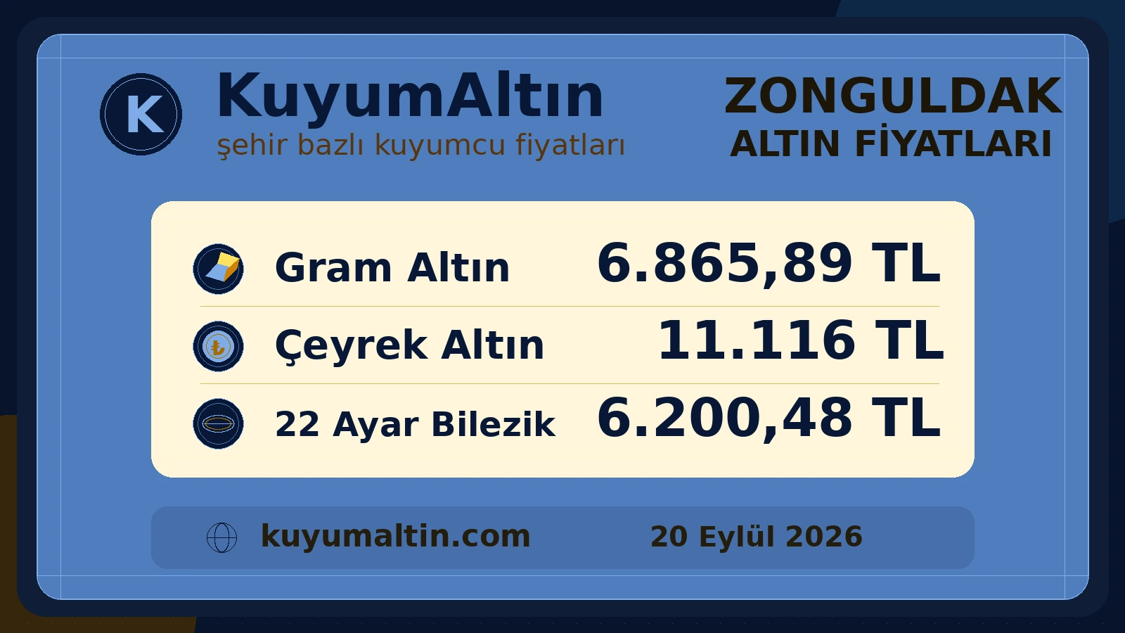 Zonguldak gram ve çeyrek altın günlük görünümü; Zonguldak canlı altın fiyatları aramasına yönelik şehir altın fiyat karşılaştırması