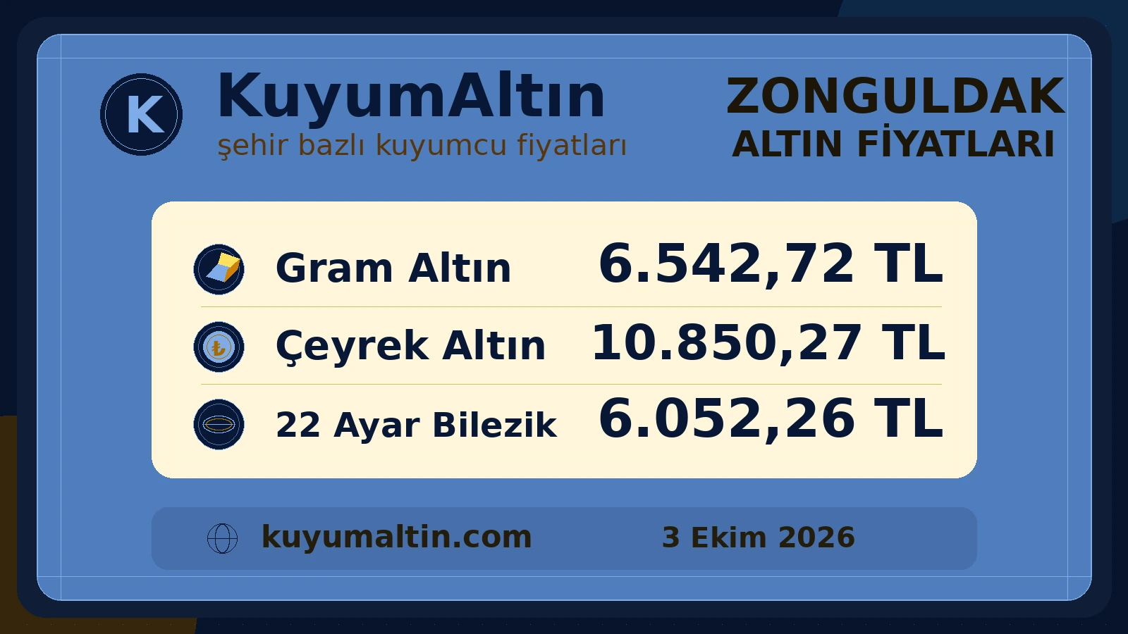 Zonguldak gram ve çeyrek altın günlük görünümü; Zonguldak canlı altın fiyatları aramasına yönelik şehir altın fiyat karşılaştırması